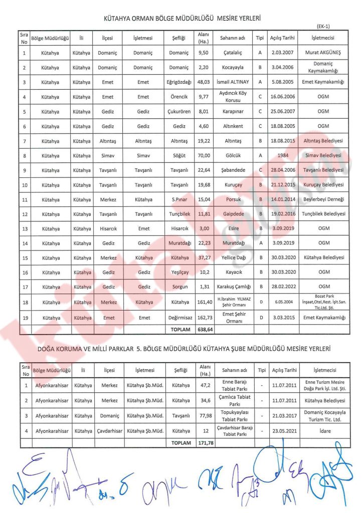 Kütahya piknik yerleri ve mangal alanları